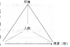 绿色防控之植物病害的定义